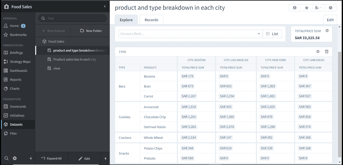 Dataset