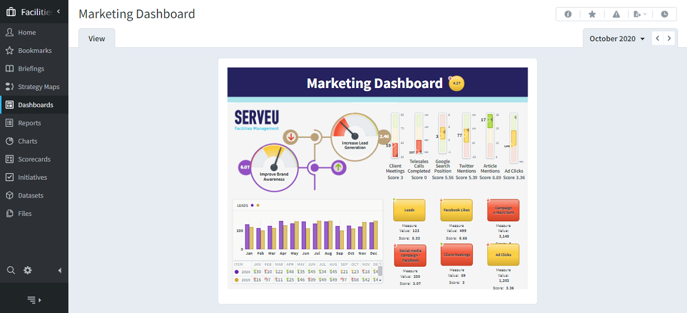 Dataset