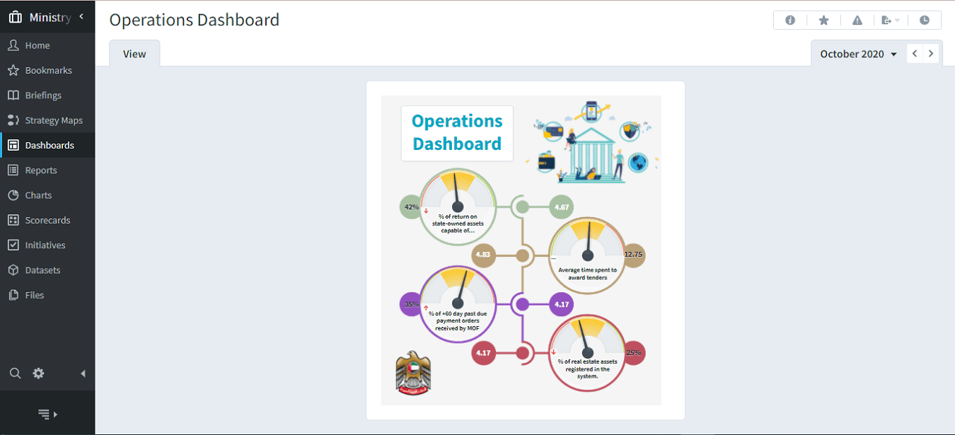 Dataset
