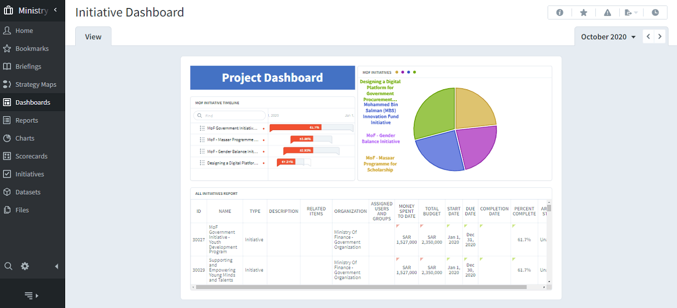Dataset