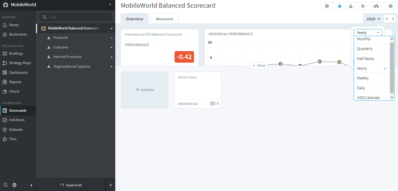 score-card